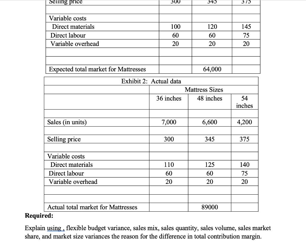 Selling price Variable costs Direct materials Direct labour Variable overhead Expected total market for