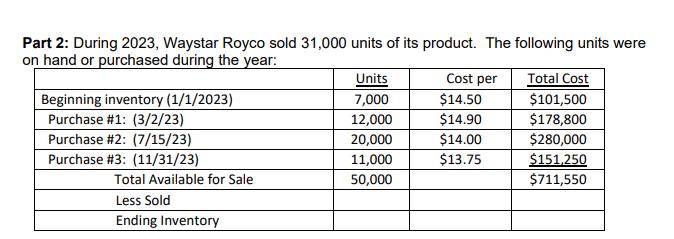 Part 2: During 2023, Waystar Royco sold 31,000 units of its product. The following units were on hand or purchased during the