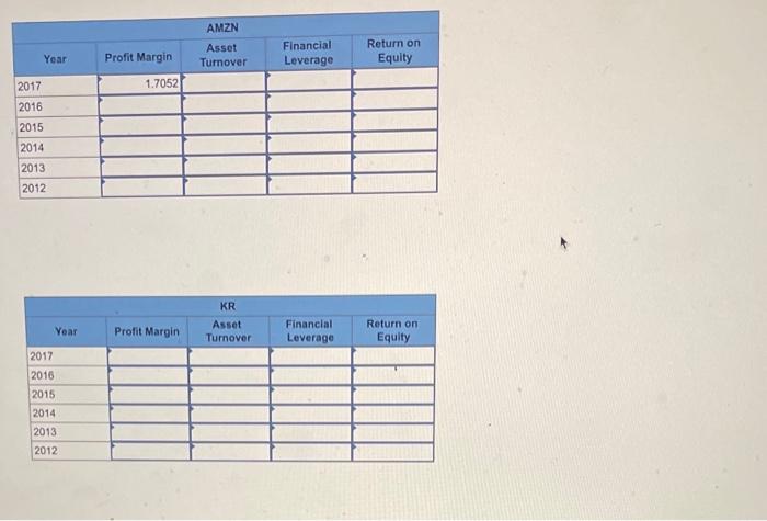 Year 2017 2016 2015 2014 2013 2012 Year 2017 2016 2015 2014 2013 2012 Profit Margin 1.7052 Profit Margin AMZN
