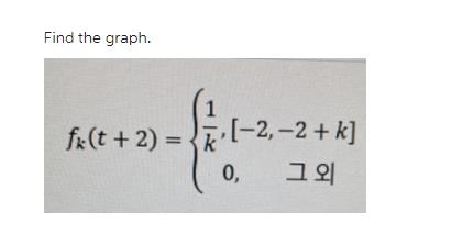 Find the graph. fx(t + 2) = [-2,2 + k] k  0,