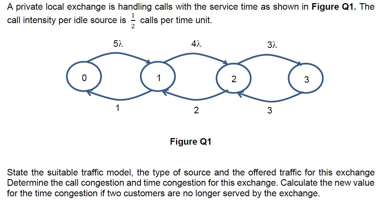 A private local exchange is handling calls with the service time as shown in Figure Q1. The call intensity