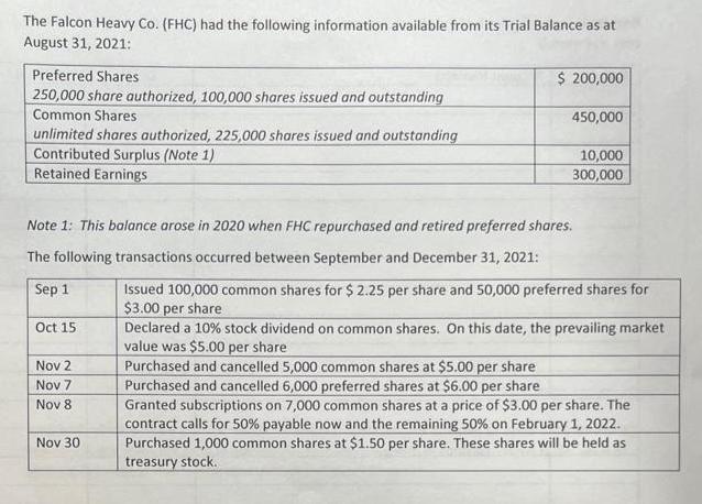 The Falcon Heavy Co. (FHC) had the following information available from its Trial Balance as at August 31,