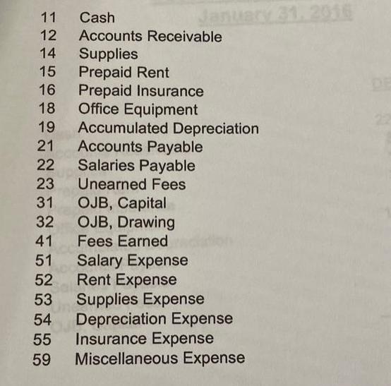 11 Cash 12 Accounts Receivable 14 Supplies 15 Prepaid Rent 16 18 19 21 22 23 31 32 41 51 52 53 54 55 59