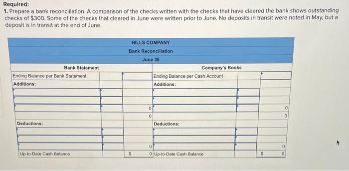 Required: 1. Prepare a bank reconciliation. A comparison of the checks written with the checks that have