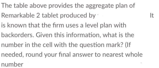 The table above provides the aggregate plan of Remarkable 2 tablet produced by is known that the firm uses a