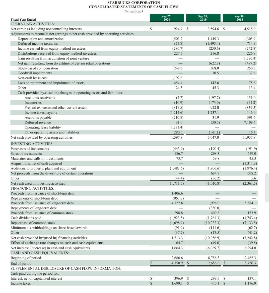 STARBUCKS CORPORATION CONSOLIDATED STATEMENTS OF CASH FLOWS