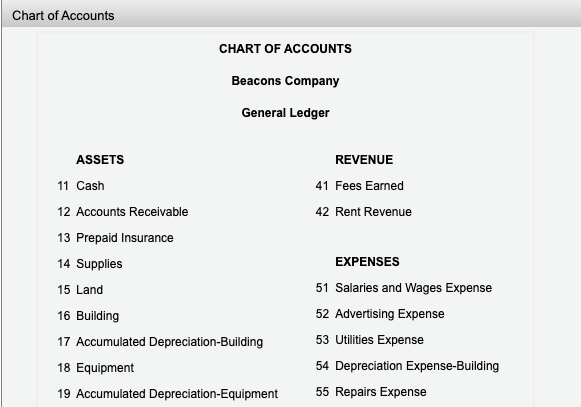 Chart of Accounts ASSETS CHART OF ACCOUNTS Beacons Company General Ledger 11 Cash 12 Accounts Receivable 13