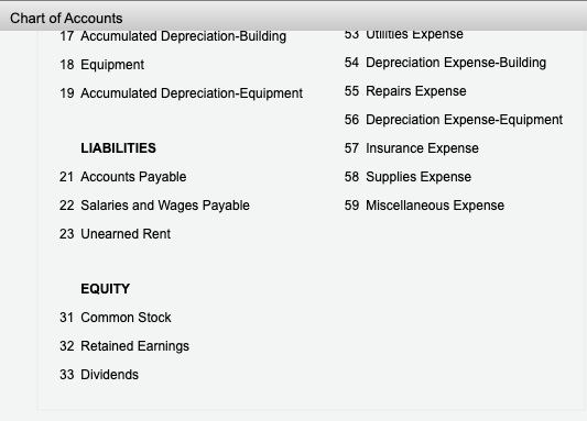 Chart of Accounts 17 Accumulated Depreciation-Building 18 Equipment 19 Accumulated Depreciation-Equipment