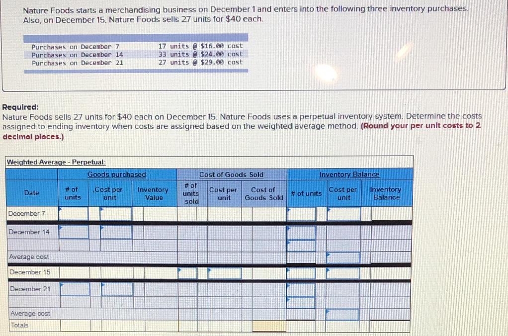 Nature Foods starts a merchandising business on December 1 and enters into the following three inventory