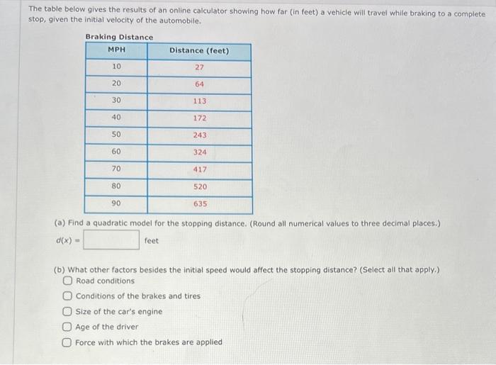 The table below gives the results of an online calculator showing how far (in feet) a vehicle will travel