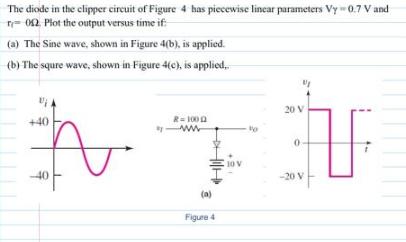 The diode in the clipper circuit of Figure 4 has piecewise linear parameters Vy-0.7 V and r 02 Plot the