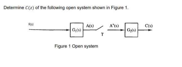 Determine C(z) of the following open system shown in Figure 1. R(s) G(s) A(s) Figure 1 Open system T A'(s)