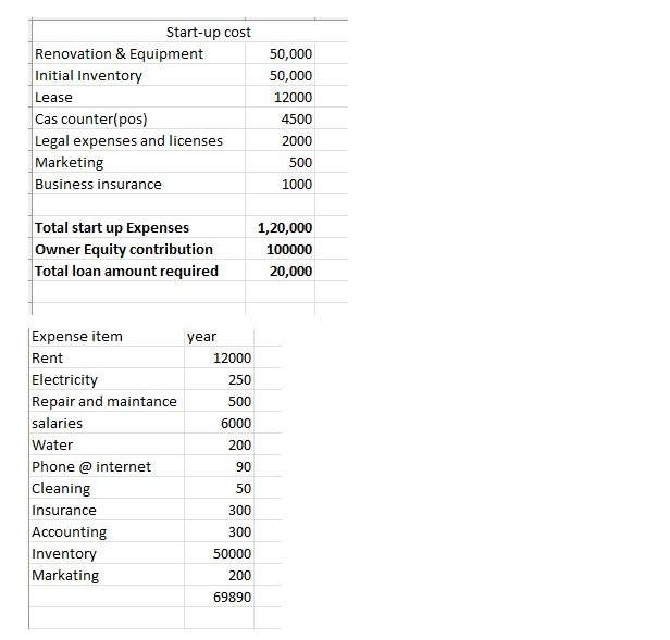 [solved] Prepare An Income Statement Balance Shee Solutioninn