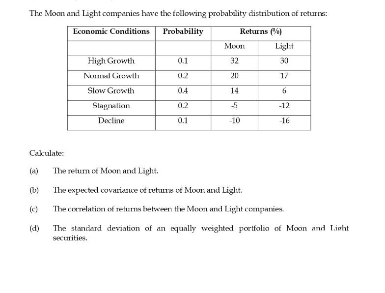 The Moon and Light companies have the following probability distribution of returns: Economic Conditions