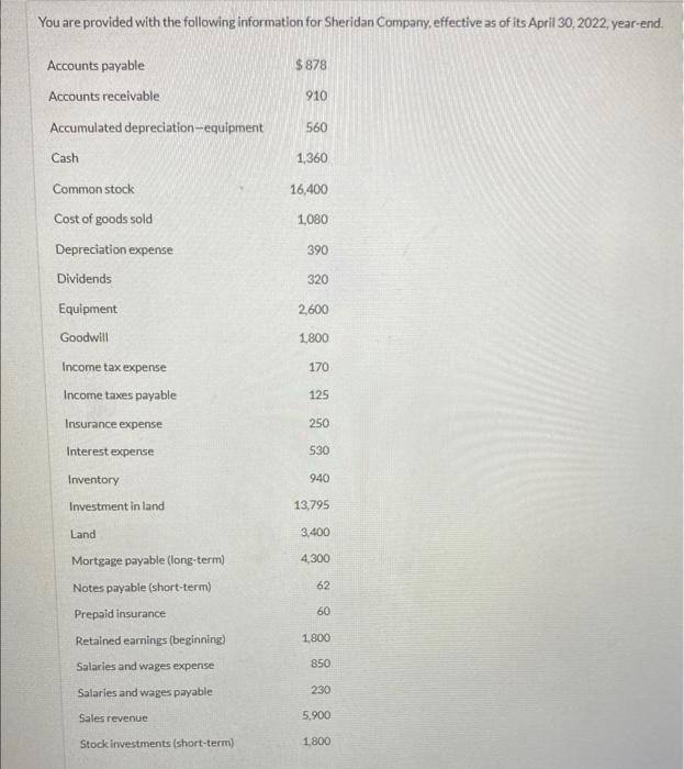 You are provided with the following information for Sheridan Company, effective as of its April 30, 2022,