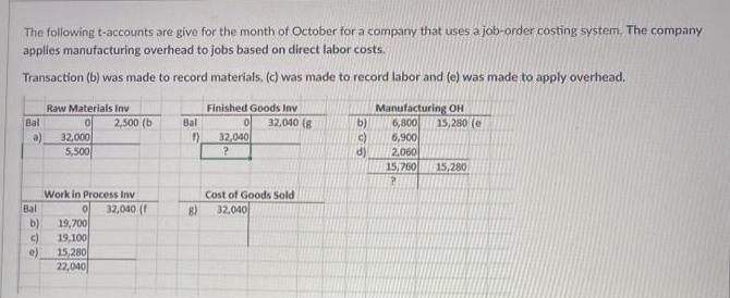 The following t-accounts are give for the month of October for a company that uses a job-order costing
