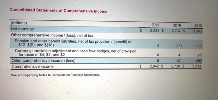 Consolidated Statements of Comprehensive Income See accompanying Notes to Consolidated Financial Statements.