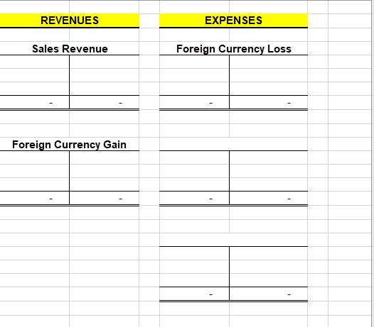 REVENUES EXPENSES Sales Revenue Foreign Currency Loss \begin{tabular}{|c|c|} \hline \multicolumn{2}{|c|}{ Foreign Currency Lo