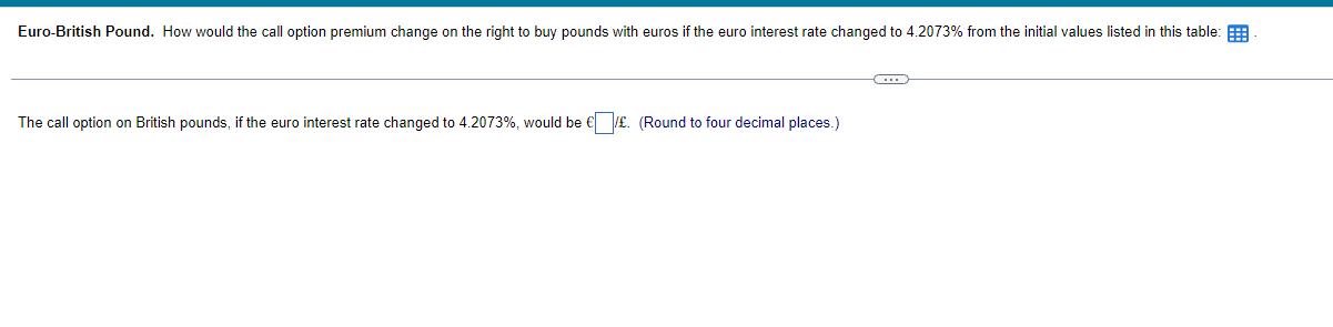 Euro-British Pound. How would the call option premium change on the right to buy pounds with euros if the euro interest rate