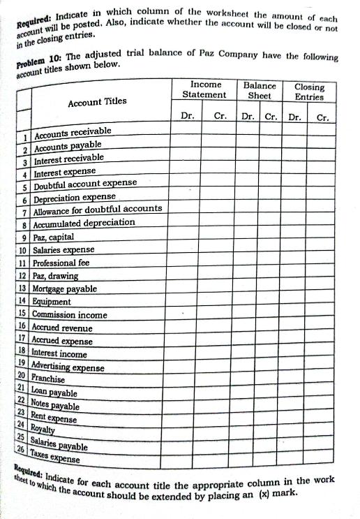 Required: Indicate in which column of the worksheet the amount of each account will be posted. Also, indicate