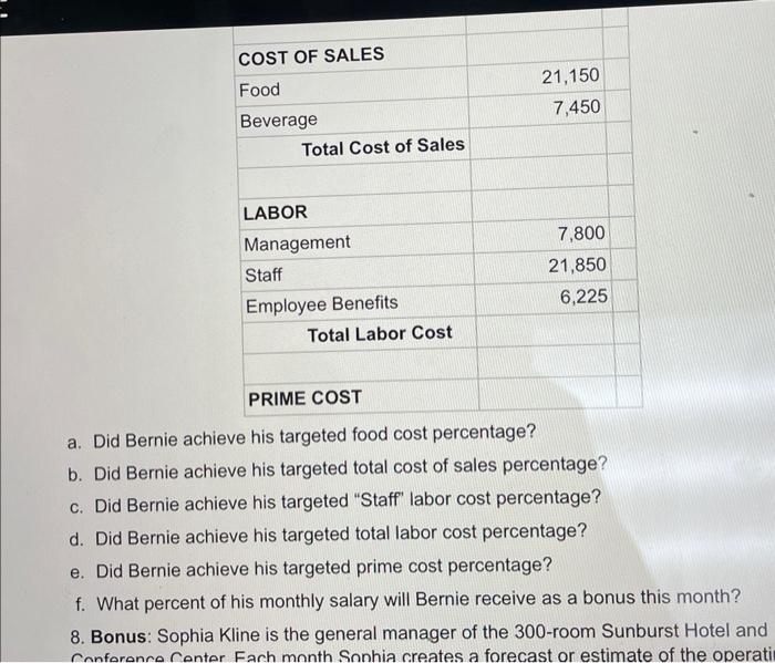 COST OF SALES Food Beverage Total Cost of Sales LABOR Management Staff Employee Benefits Total Labor Cost