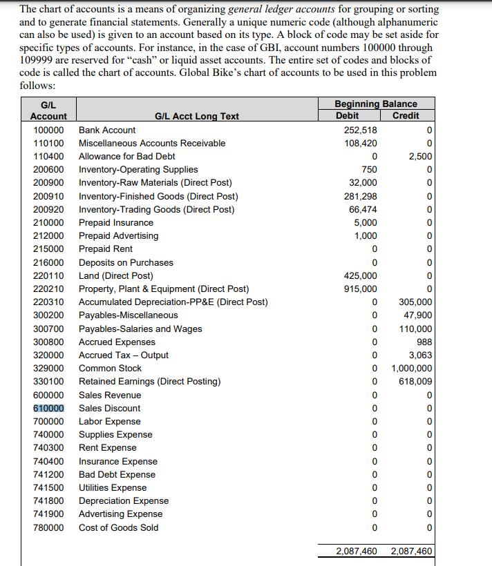 The chart of accounts is a means of organizing general ledger accounts for grouping or sorting and to generate financial stat