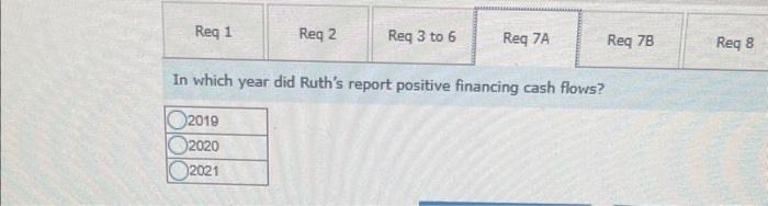 In which year did Ruths report positive financing cash flows?