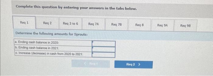 Complete this question by entering your answers in the tabs below. Determine the following amounts for Sprouts:
