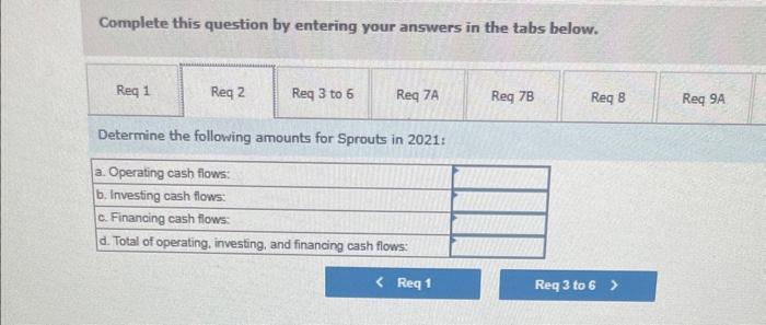 Complete this question by entering your answers in the tabs below. Determine the following amounts for Sprouts in 2021: