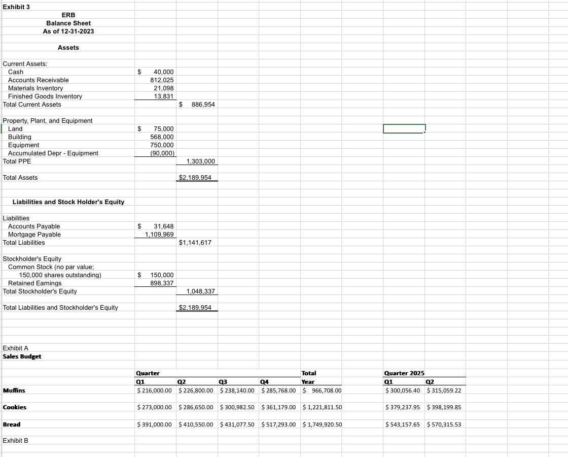 Exhibit 3 Balance Sheet As of 12-31-2023 Assets Current Assets: Property, Plant, and Equipment Liabilities and Stock Holders