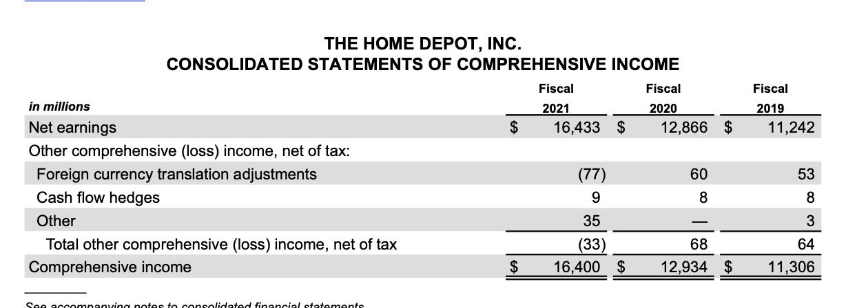 THE HOME DEPOT, INC. CONSOLIDATED STATEMENTS OF COMPREHENSIVE INCOME