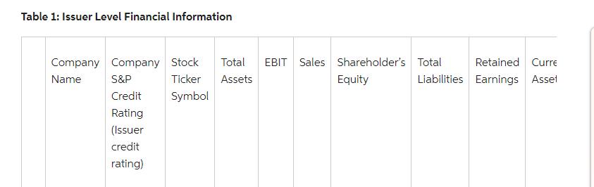 Table 1: Issuer Level Financial Information Retained Curre Company Company Stock Total EBIT Sales