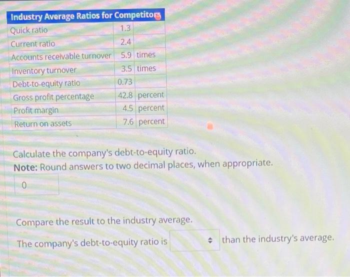 Industry Average Ratios for Competitors Quick ratio Current ratio Accounts receivable turnover Inventory