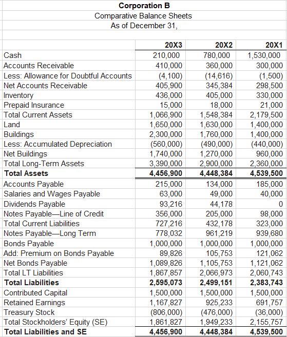 Corporation B Comparative Balance Sheets As of December 31,