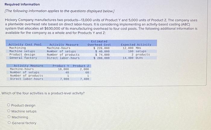 Required Information [The following information applies to the questions displayed below.] Hickory Company