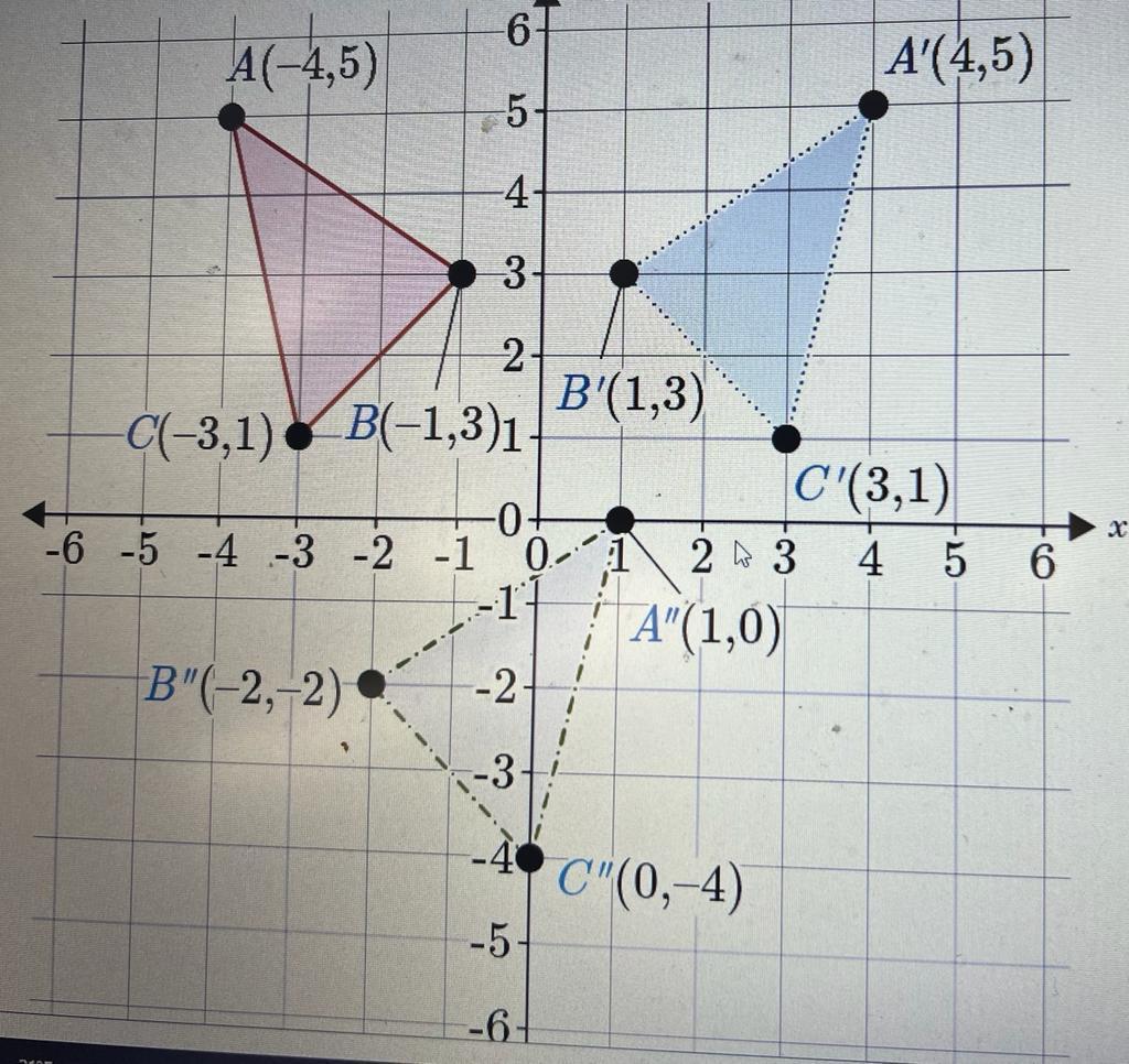 A(-4,5) C(-3,1) B(-1,3)1 -0 -6 -5 -4 -3 -2 -1 0 -17 B