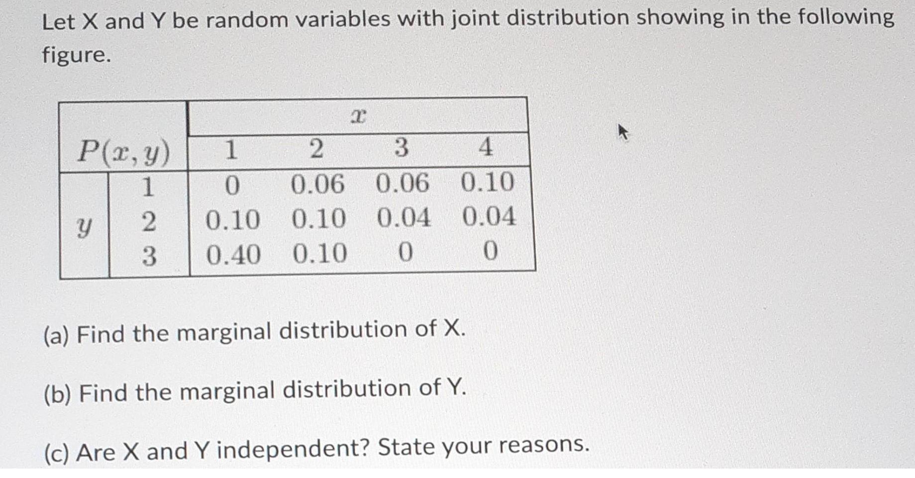 Let X and Y be random variables with joint distribution showing in the following figure. P(x, y) 1 1 0 2 0.10