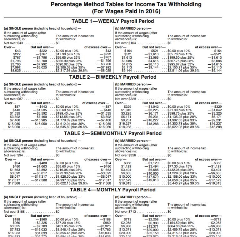 Percentage Method Tables for Income Tax Withholding (For Wages Paid in 2016) TABLE 1-WEEKLY Payroll Period (a) SINGLE person