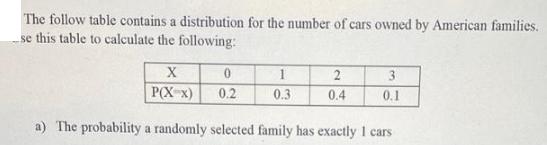 The follow table contains a distribution for the number of cars owned by American families. se this table to