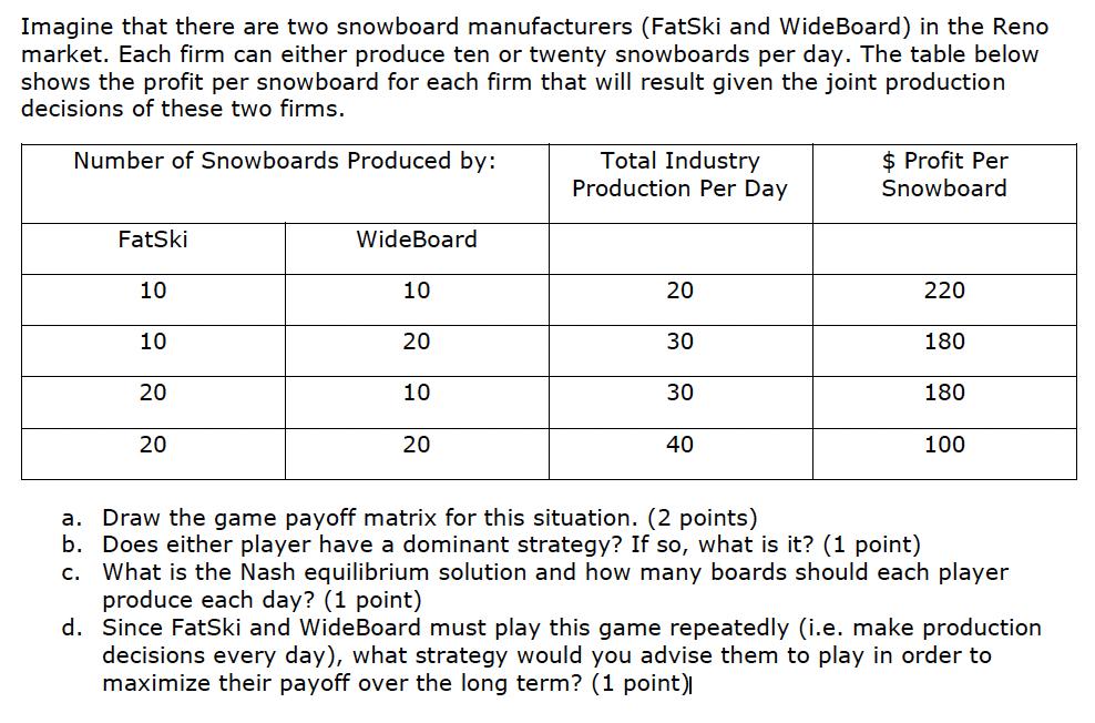 Imagine that there are two snowboard manufacturers (FatSki and WideBoard) in the Reno market. Each firm can either produce te