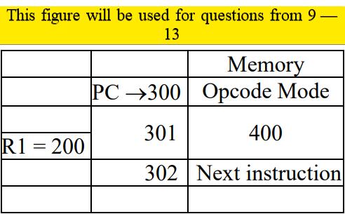 This figure will be used for questions from 9 - begin{tabular}{|r|r|c|} hline & & Memory  hline & PC ( rightarrow 300