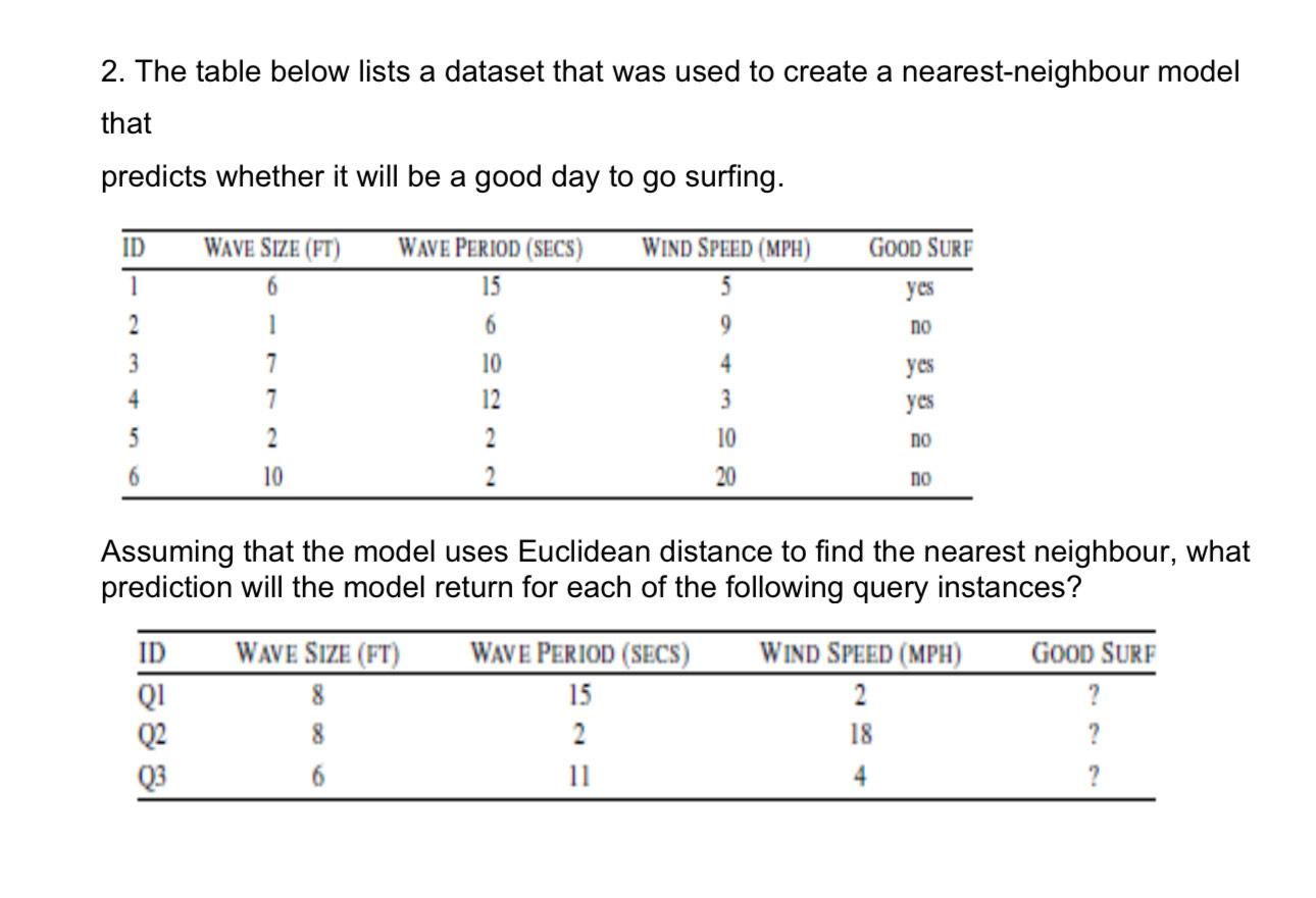 2. The table below lists a dataset that was used to create a nearest-neighbour model that predicts whether it will be a good