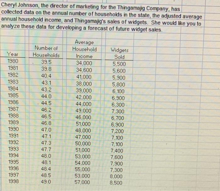 Cheryl Johnson, the director of marketing for the Thingamajig Company, has collected data on the annual number of households