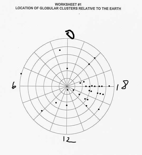 WORKSHEET #1 LOCATION OF GLOBULAR CLUSTERS RELATIVE TO THE EARTH