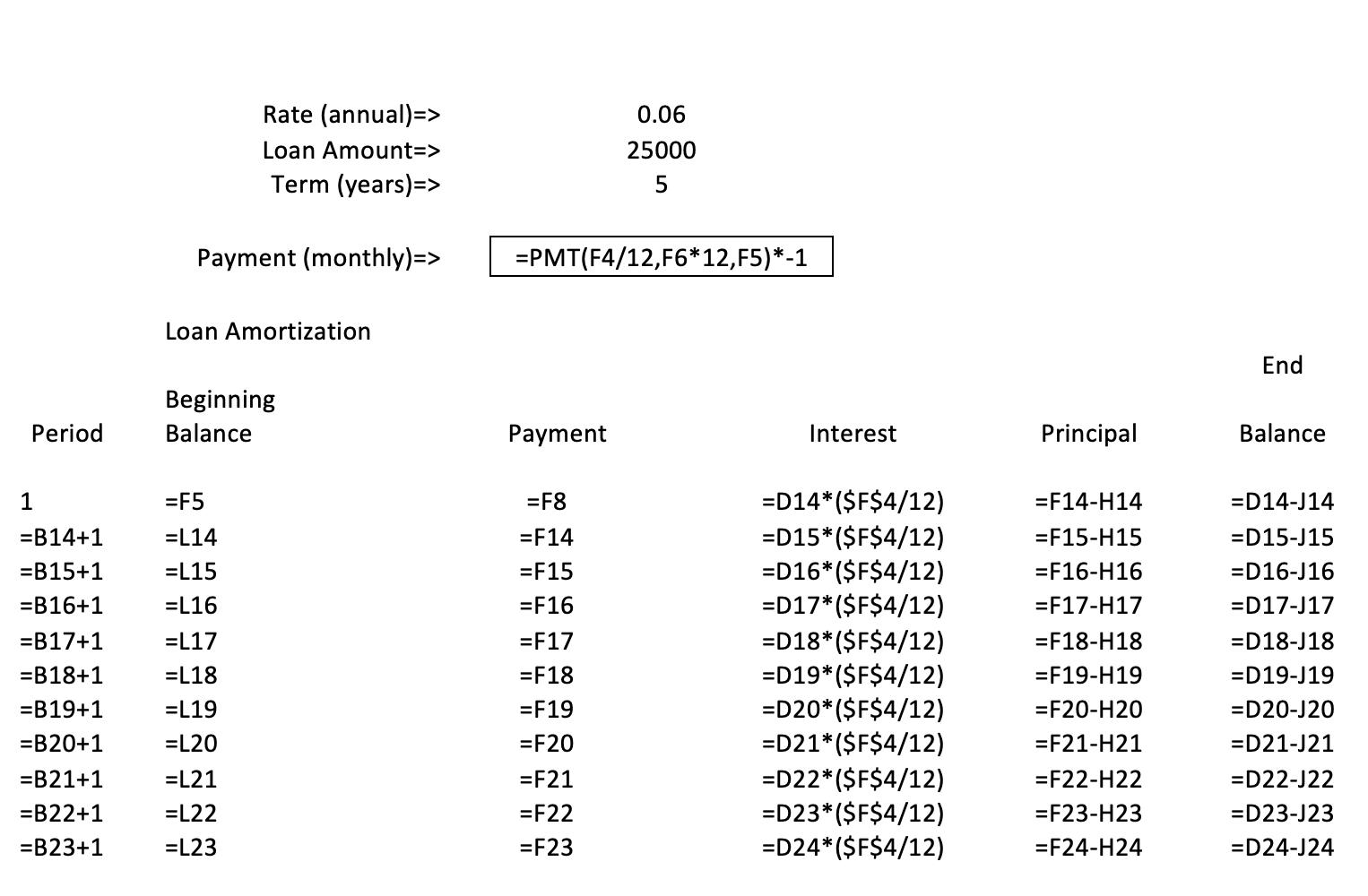 Loan Amortization