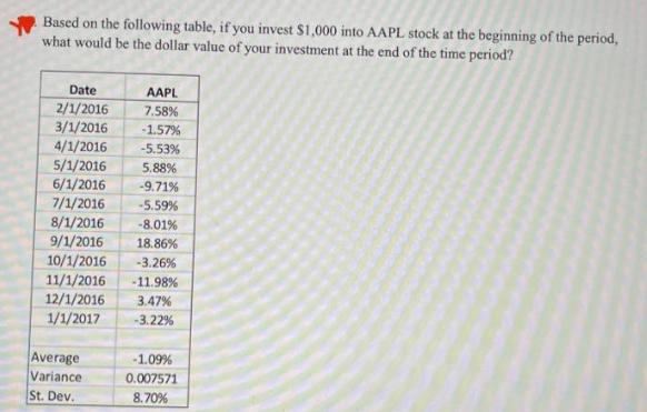 Based on the following table, if you invest $1,000 into AAPL stock at the beginning of the period, what would
