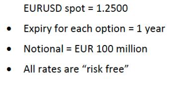EURUSD spot = 1.2500 Expiry for each option = 1 year  Notional = EUR 100 million All rates are 