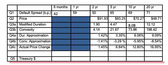 begin{tabular}{|l|l|l|l|l|l|l|l|} hline & & 6 months & ( 1 mathrm{yr} ) & ( 2 mathrm{yr} ) & ( 5 mathrm{yr} ) & (