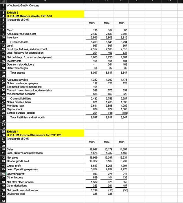 1 Wieghandt GmbH Cologne 3 Exhibit 3 4 H. BAUM Balance sheets, FYE 1/31 5 (thousands of DM) 6 7 begin{tabular}{l|l|l} hline