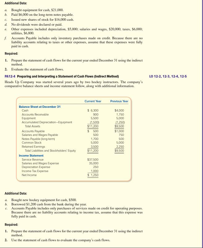 Additional Data: a. Bought equipment for cash, \( \$ 21,000 \). b. Paid \( \$ 6,000 \) on the long-term notes payable. c. Iss